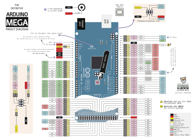 http://arduinominas.com.br/images/io-ports/The_Definitive_Arduino_Uno_Pinout_Diagram_-_ARDUINO_V2.png