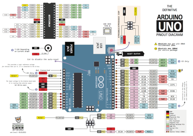 http://arduinominas.com.br/images/io-ports/The_Definitive_Arduino_Uno_Pinout_Diagram_-_ARDUINO_V2.png